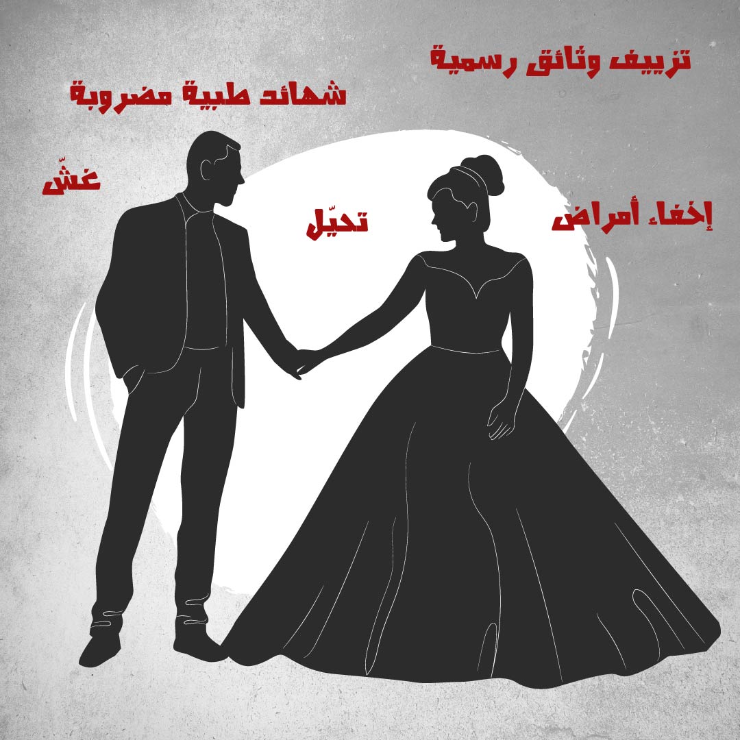 🔴تزييف وثائق رسمية.. شهائد طبية مضروبة.. تحيّل.. غش..